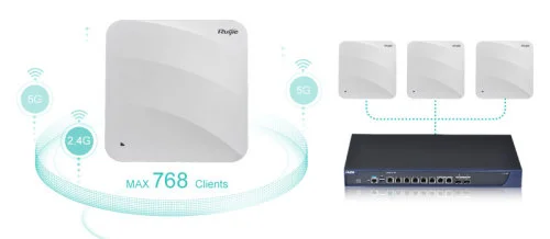 Lắp đặt wifi Ruijie tại Bình Dương - Lợi ích khi quản lý wifi Ruijie Cloud